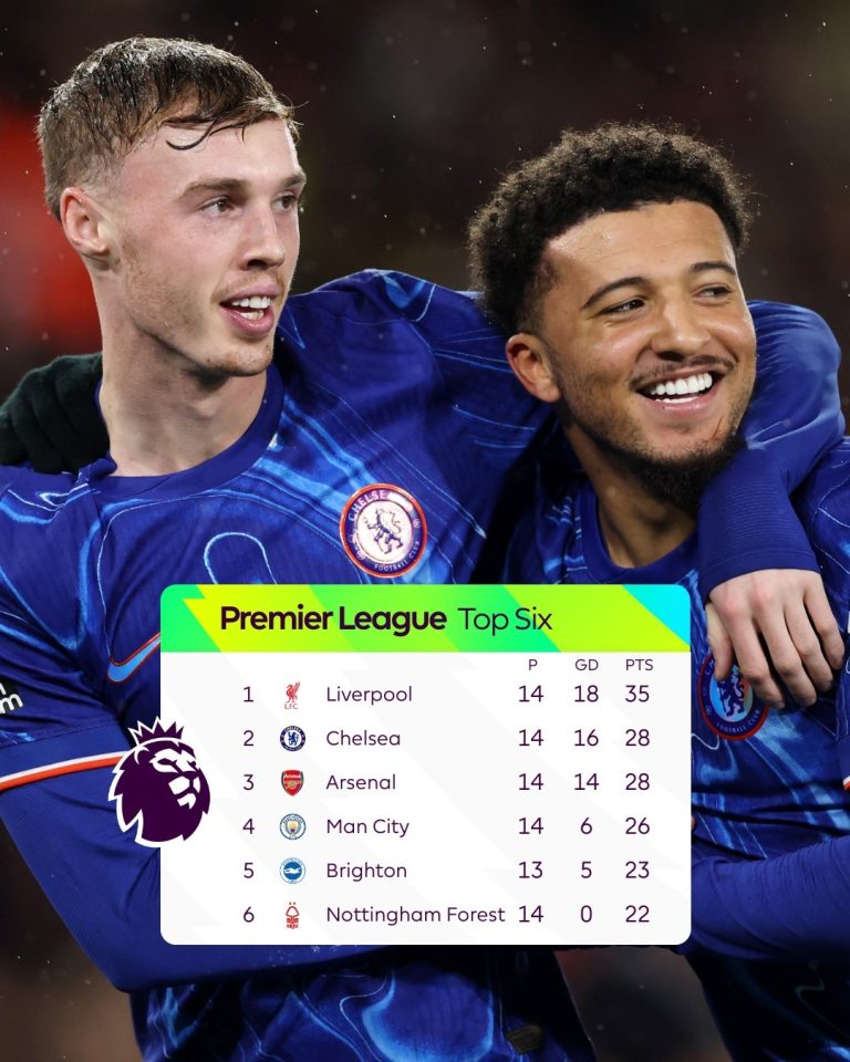 English Premier League